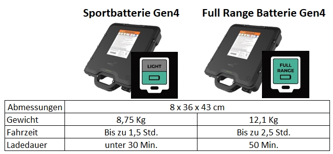 40003li_Sport Akku Gen4