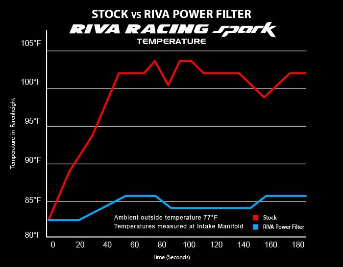 RIVA - RIVA Power Filter Kit Spark und T RS13130hp_RIVA Power Filter Kit Spark un