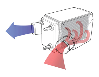 RIVA - Gen-4 Hochleistungs Ladeluftkühle RS1753PCIhp_Gen-4 Hochleistungs Ladeluft