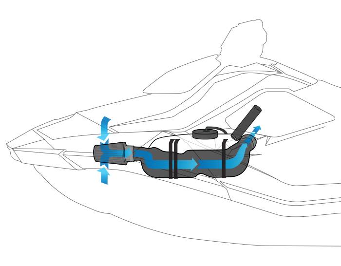 RIVA - RIVA Power Filter Kit Spark und T RS13130hp_RIVA Power Filter Kit Spark un