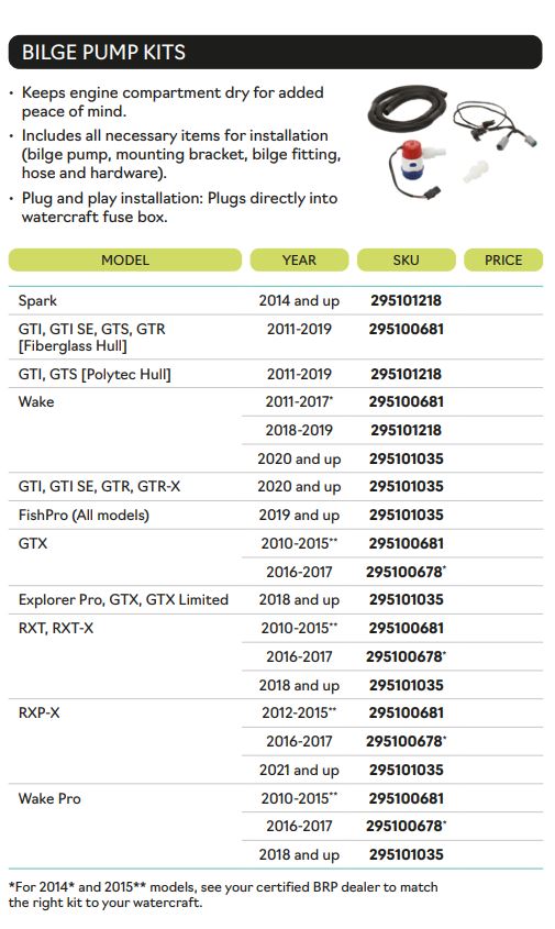 Sea-Doo - Bilgenpumpe inkl. Montageset 295100681_Bilgenpumpe inkl. Montageset